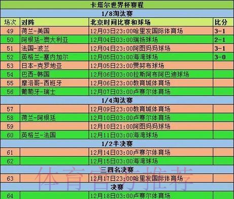 历届世界杯比赛结果详细统计