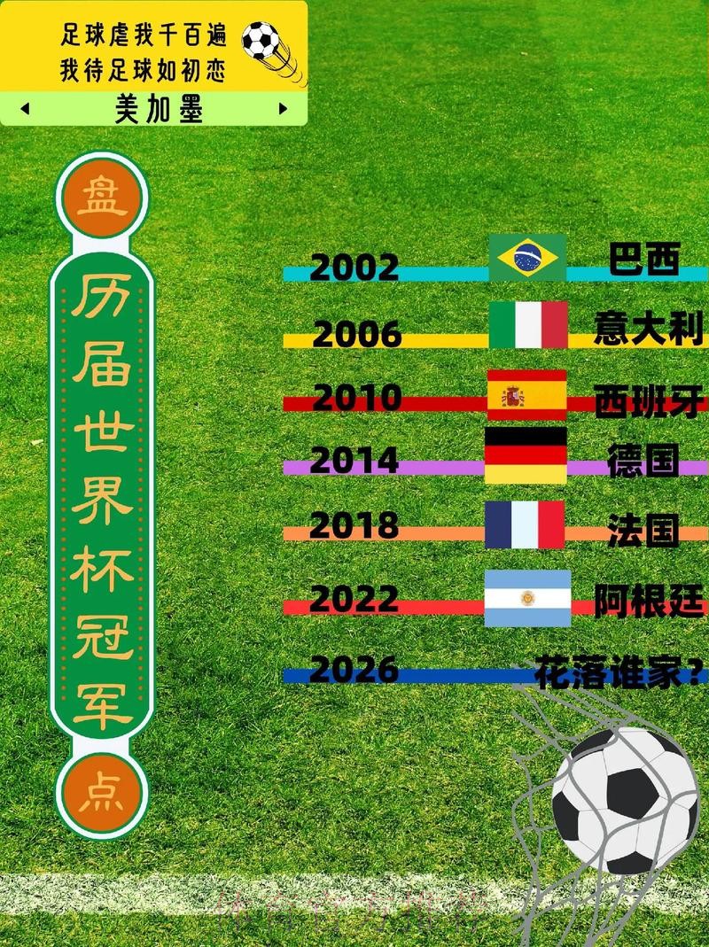 全面回顾世界杯比赛历史数据 全面回顾世界杯比赛历史数据