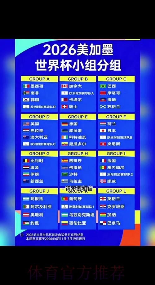 2026世界杯淘汰赛赛程预测分析