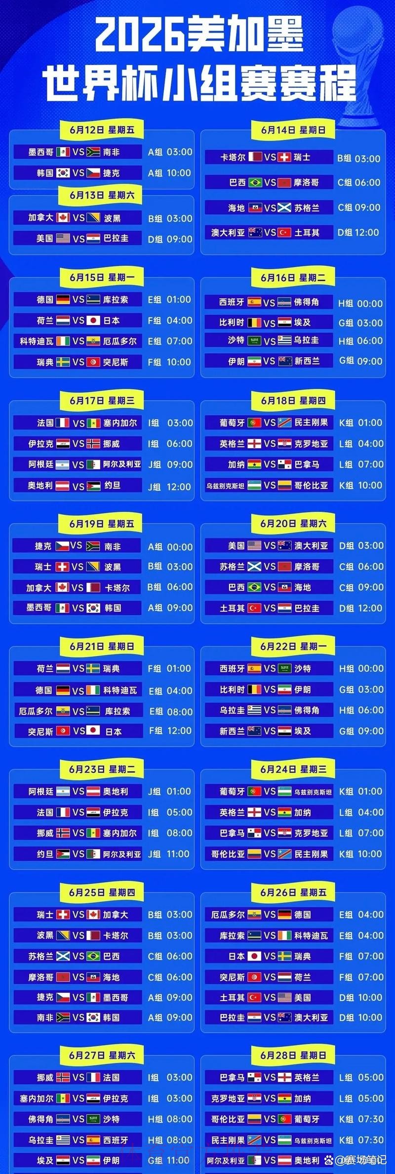 2026世界杯淘汰赛赛程预测分析